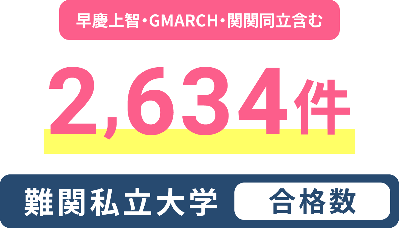 早慶上智・GMARCH・関関同立含む 2,634件 難関私立大学合格数