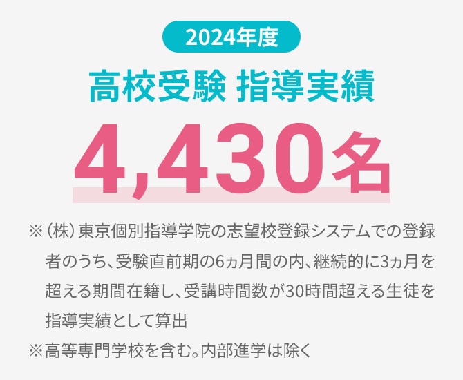 画像:2024年度高校受験指導実績4,430名