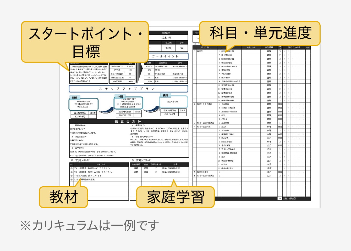 画像：お子さまの状況・要望に合った最適な学習プランを作成