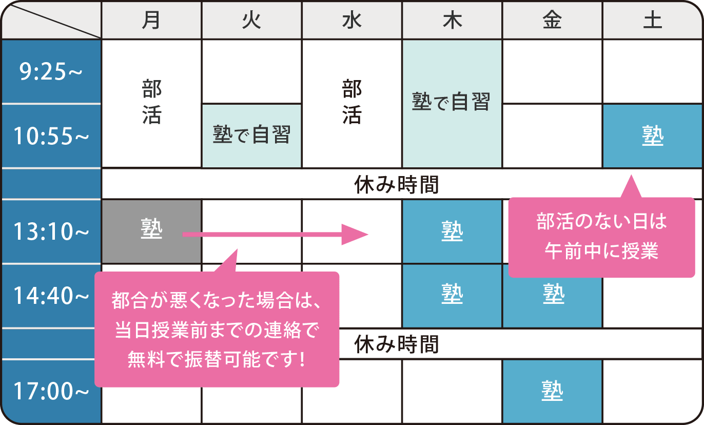 画像：生徒の1週間のスケジュール例