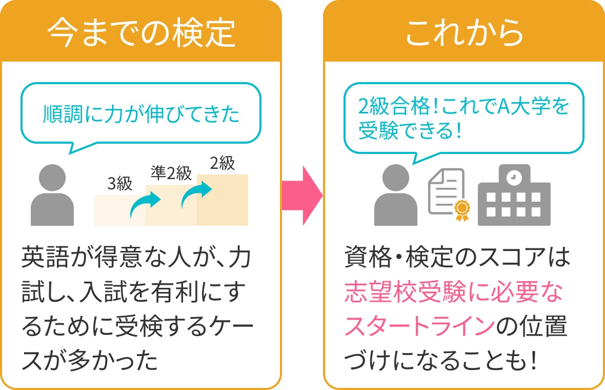 画像:英語教育のご不安やご要望にお応えイメージ